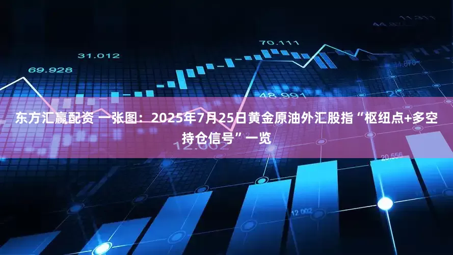 东方汇赢配资 一张图：2025年7月25日黄金原油外汇股指“枢纽点+多空持仓信号”一览